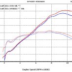 ZZR1400-06-4-2-1-Dynokurve-Kopi_468184.jpg